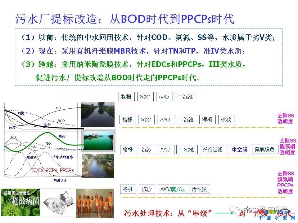 ���кڳ�ˮ�w����������Փ�ͼ��g(sh��)��ܼ���Ҋ(ji��n)���g(sh��)��(w��n)�}����