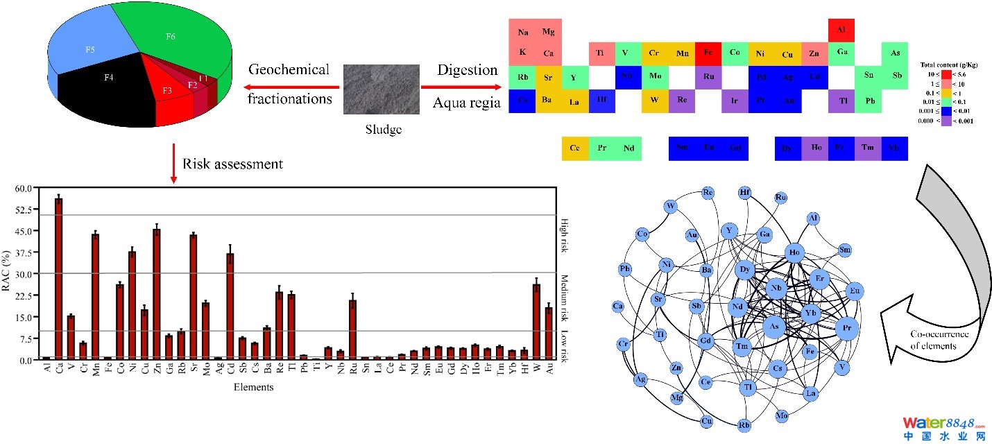 ���Эh(hu��n)�����������YԴ���ٷֲ������о�ȡ���M(j��n)չ