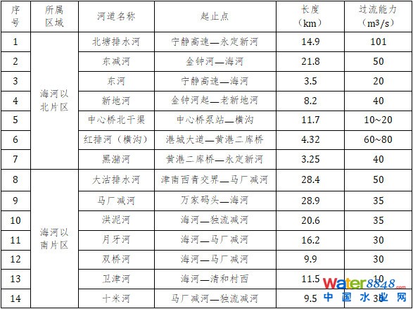 點(diǎn)擊打開原圖