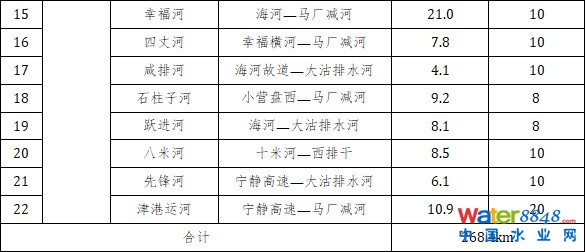 點(diǎn)擊打開原圖