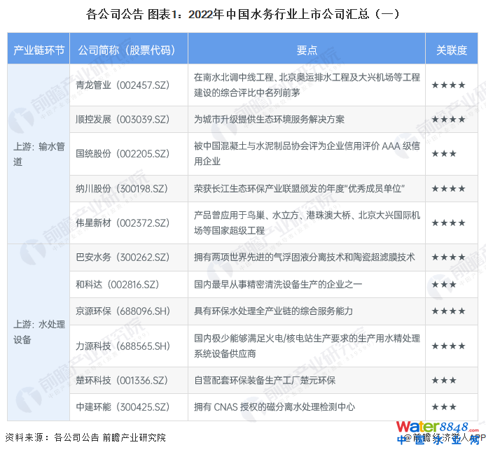 ����˾���� �D��1��2022���Ї�ˮ��(w��)�ИI(y��)���й�˾�R����һ��