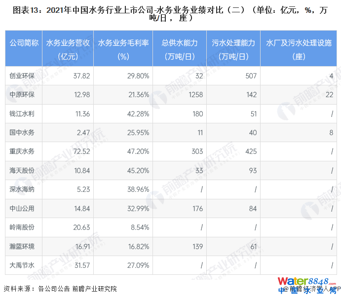 �D��13��2021���Ї�ˮ��(w��)�ИI(y��)���й�˾-ˮ��(w��)�I(y��)��(w��)�I(y��)�����ȣ���������λ���|Ԫ��%���f��/�գ�����