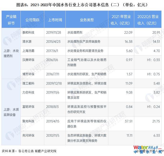 �D��6��2021-2022���Ї�ˮ��(w��)�ИI(y��)���й�˾������Ϣ����������λ���|Ԫ��