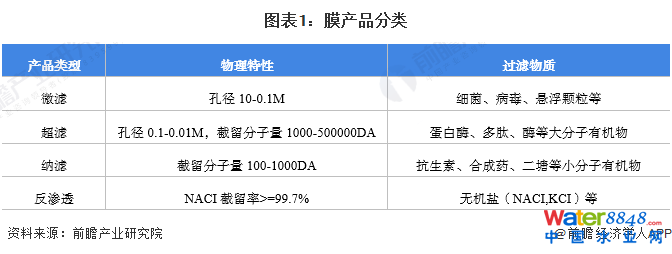 �D��1��Ĥ�a(ch��n)Ʒ���(l��i)