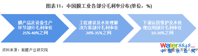 �D��11���Ї�(gu��)Ĥ���I(y��)������ë���ʷֲ�(��λ��%)