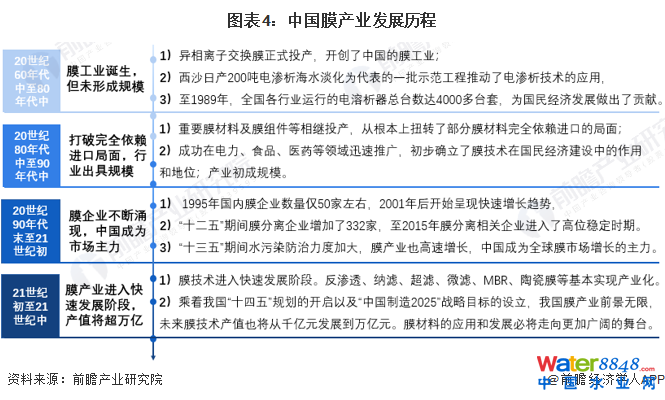 �D��4���Ї�(gu��)Ĥ�a(ch��n)�I(y��)�l(f��)չ�v��