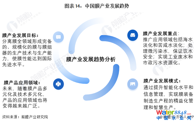 �D��9��2016-2021���Ї�(gu��)Ĥ�a(ch��n)Ʒ�Ј�(ch��ng)Ҏ(gu��)ģ(��λ���|Ԫ)