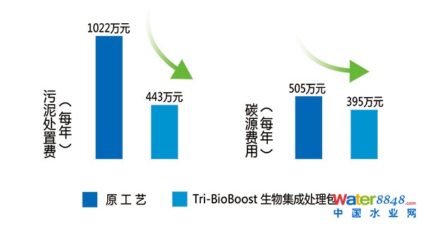 ���g(sh��)��(y��u)��